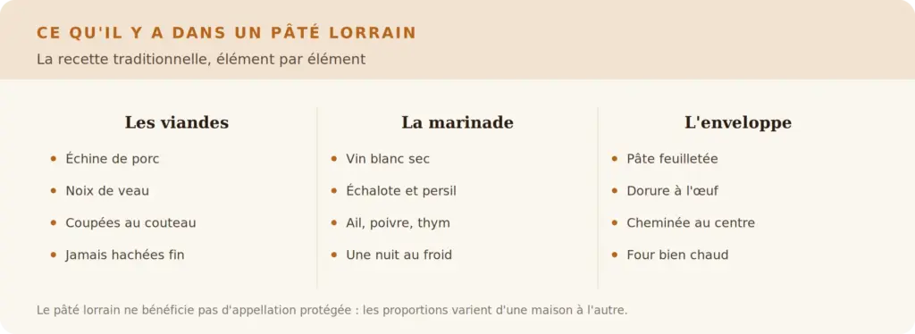 Pâté en croûte doré sorti du four