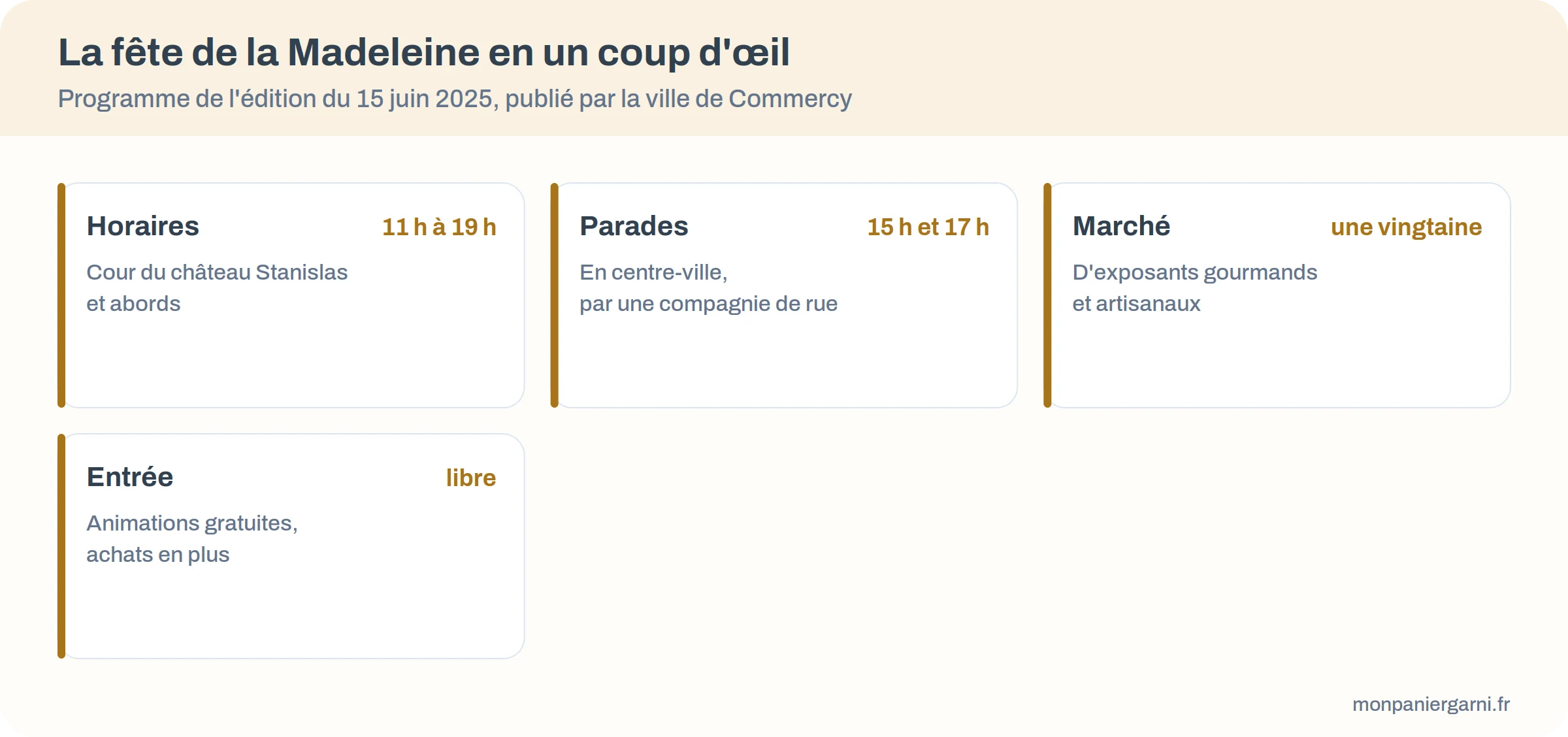 Infographie : horaires, parades, marché et entrée libre de la fête de la Madeleine de Commercy